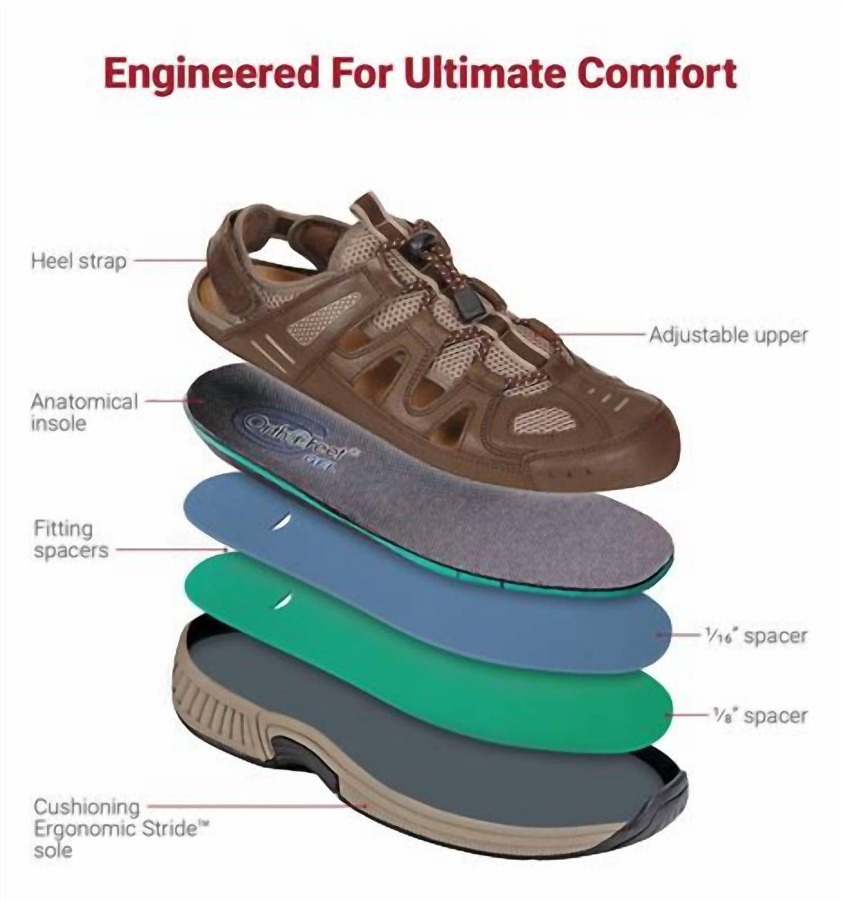 Orthofeet - Men's Alpine Orthotic Sandal