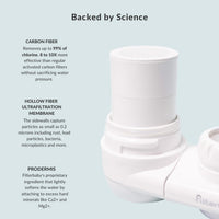 Filterbaby - Advanced Water Filter with PRODermis® Water Softener