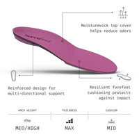 Superfeet - Women's Comfort High Impact Sport Running And Walking Shoe Orthotic Insole