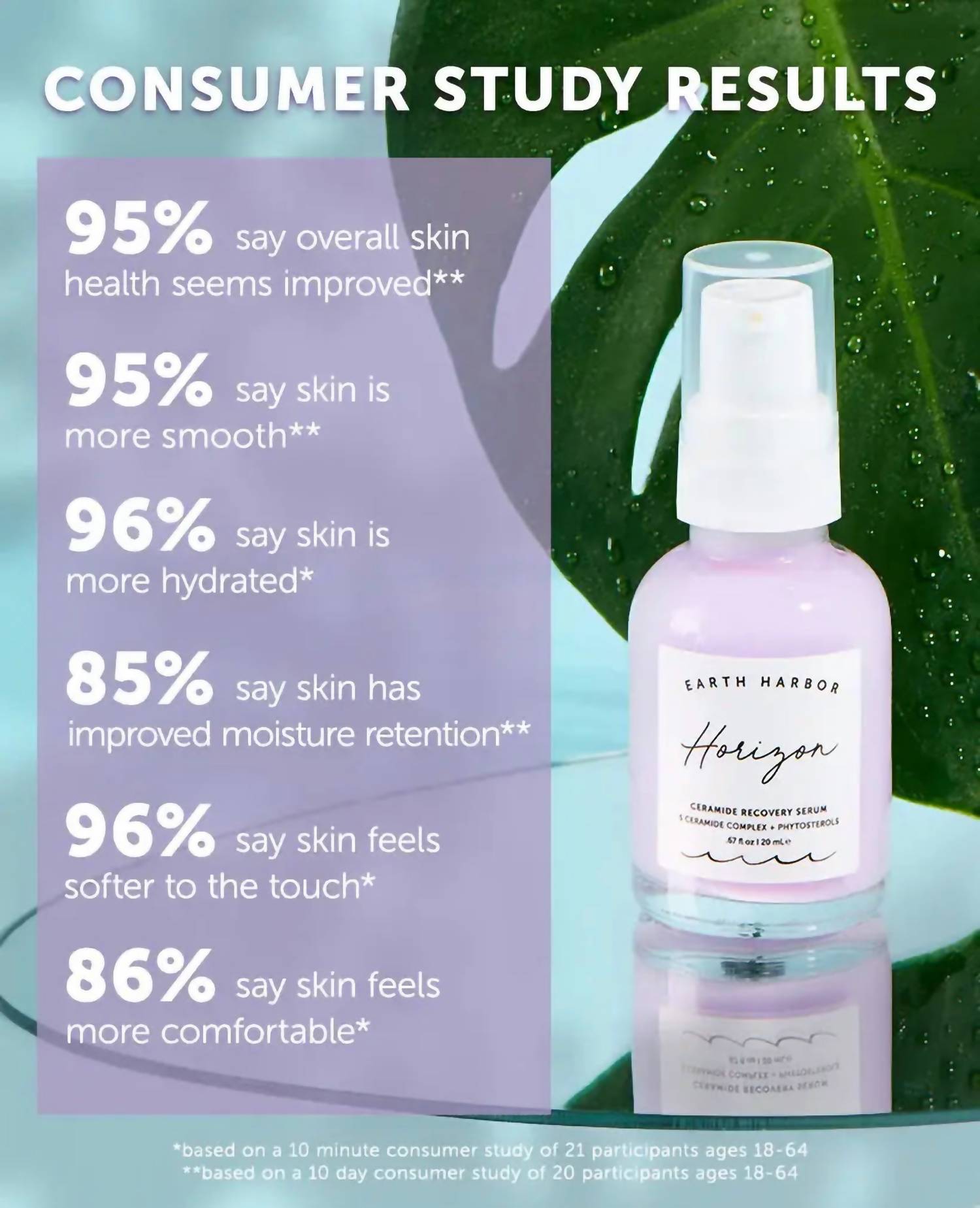 Earth Harbor Naturals - Horizon Ceramide Repair Serum