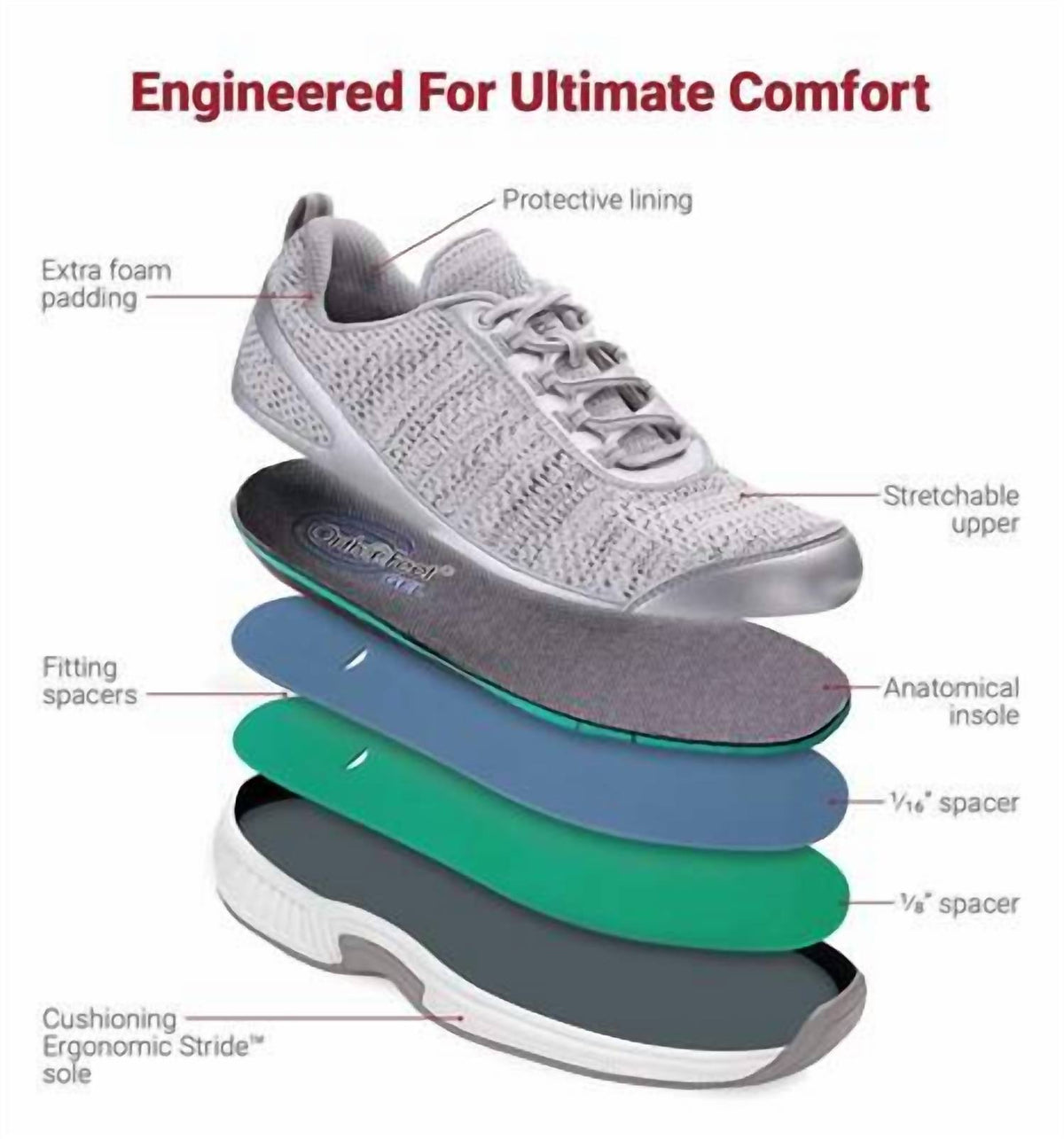 Orthofeet - Women's Sandy Orthopedic Sneaker