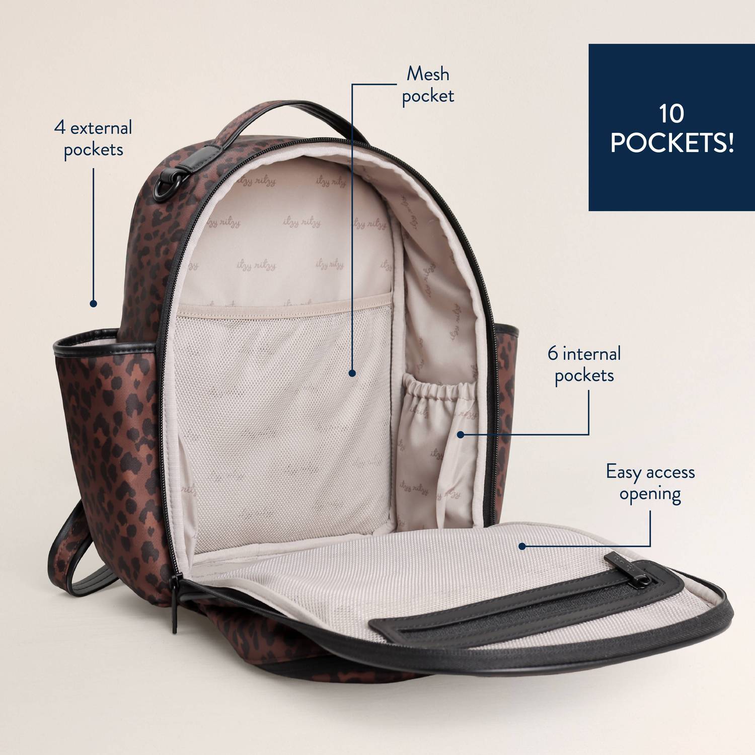 Itzy Ritzy - Women's Mini Plus Backpack
