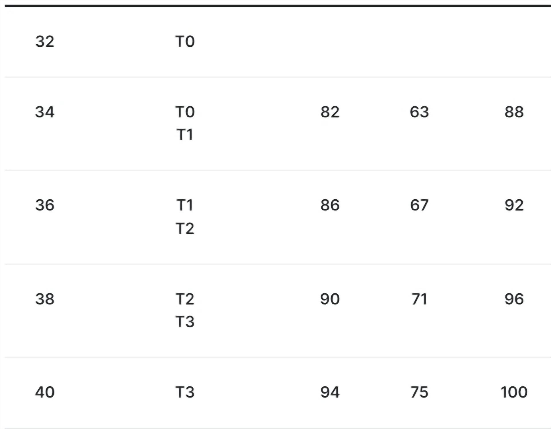 Suncoo - Casey Short Round Neck Dress
