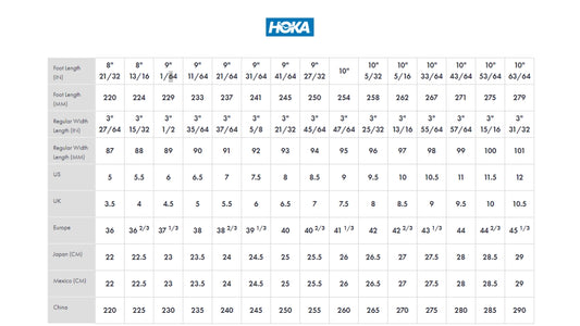 Hoka - Women's Challenger ATR 7 GTX Shoes