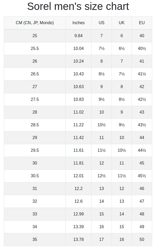 Sorel - Men's Caribou Waterproof Boot