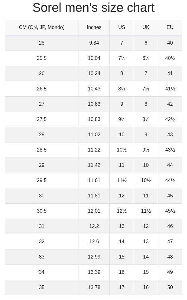 Sorel - Men's Madson Ii Moc Toe Waterproof Boots
