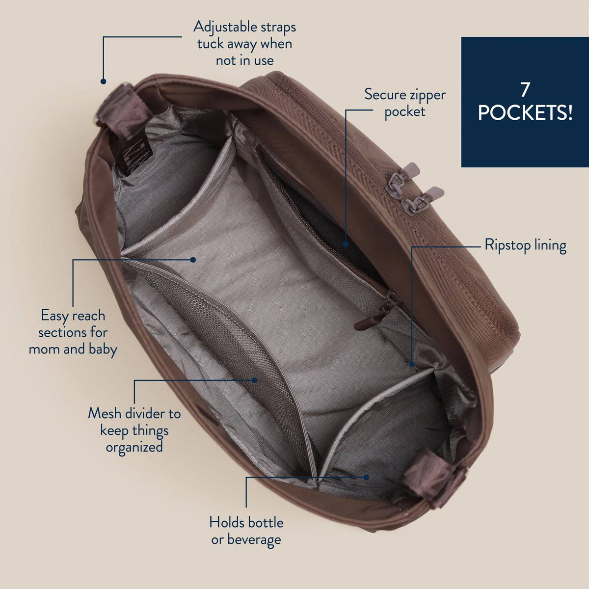 Itzy Ritzy - Belong Cargo Caddy™ Crossbody and Stroller Caddy