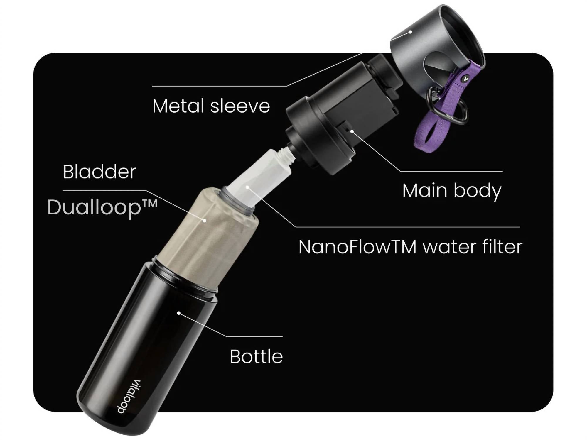 Vitaloop - Flexguard Multistage Water Filtration Bottle
