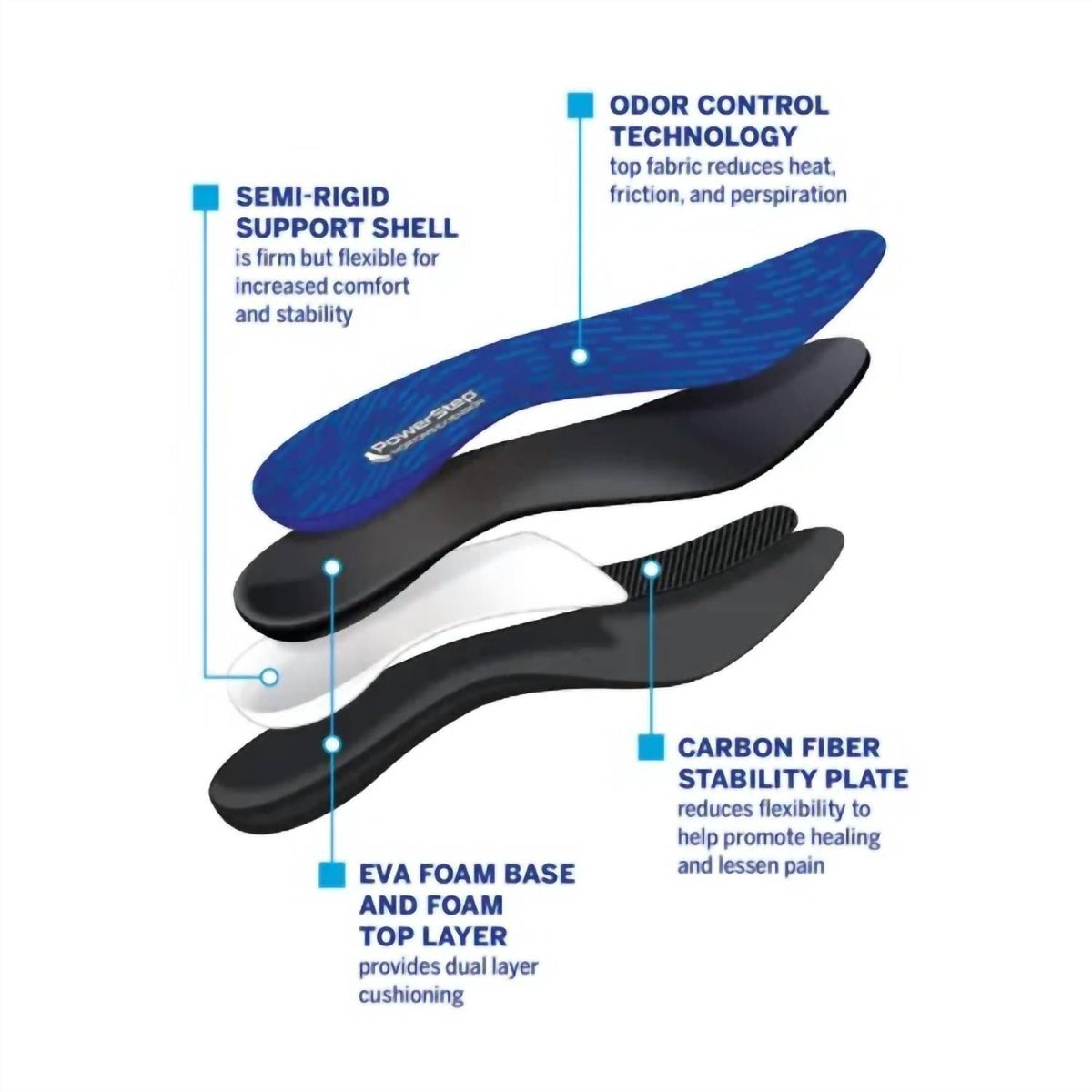 Powerstep - Morton's Extension Insole